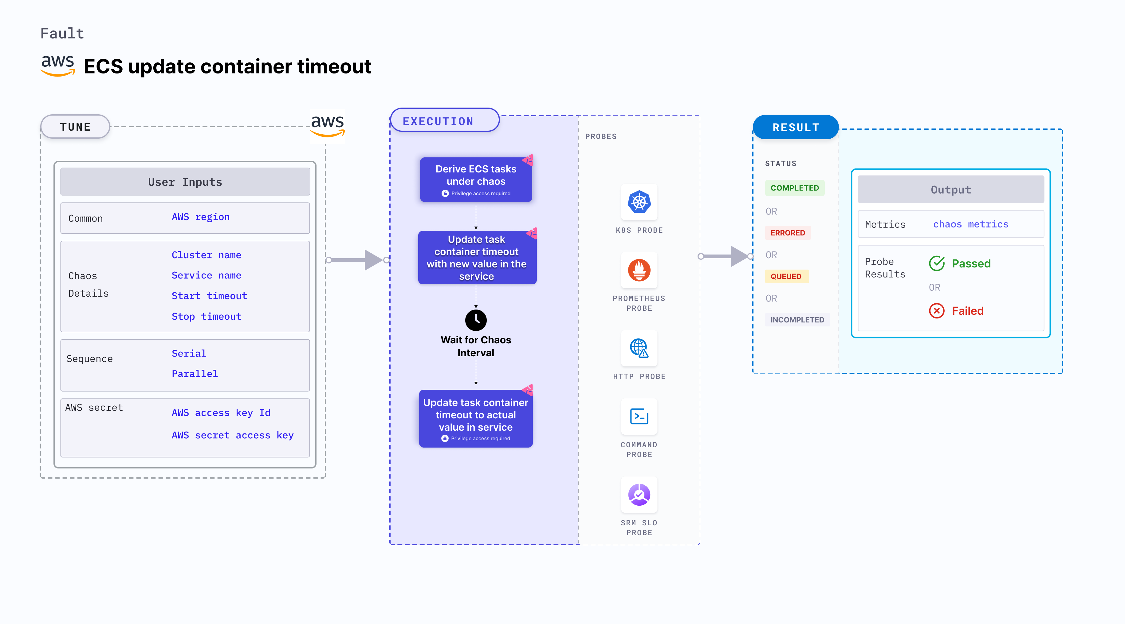 ECS Update Container Timeout