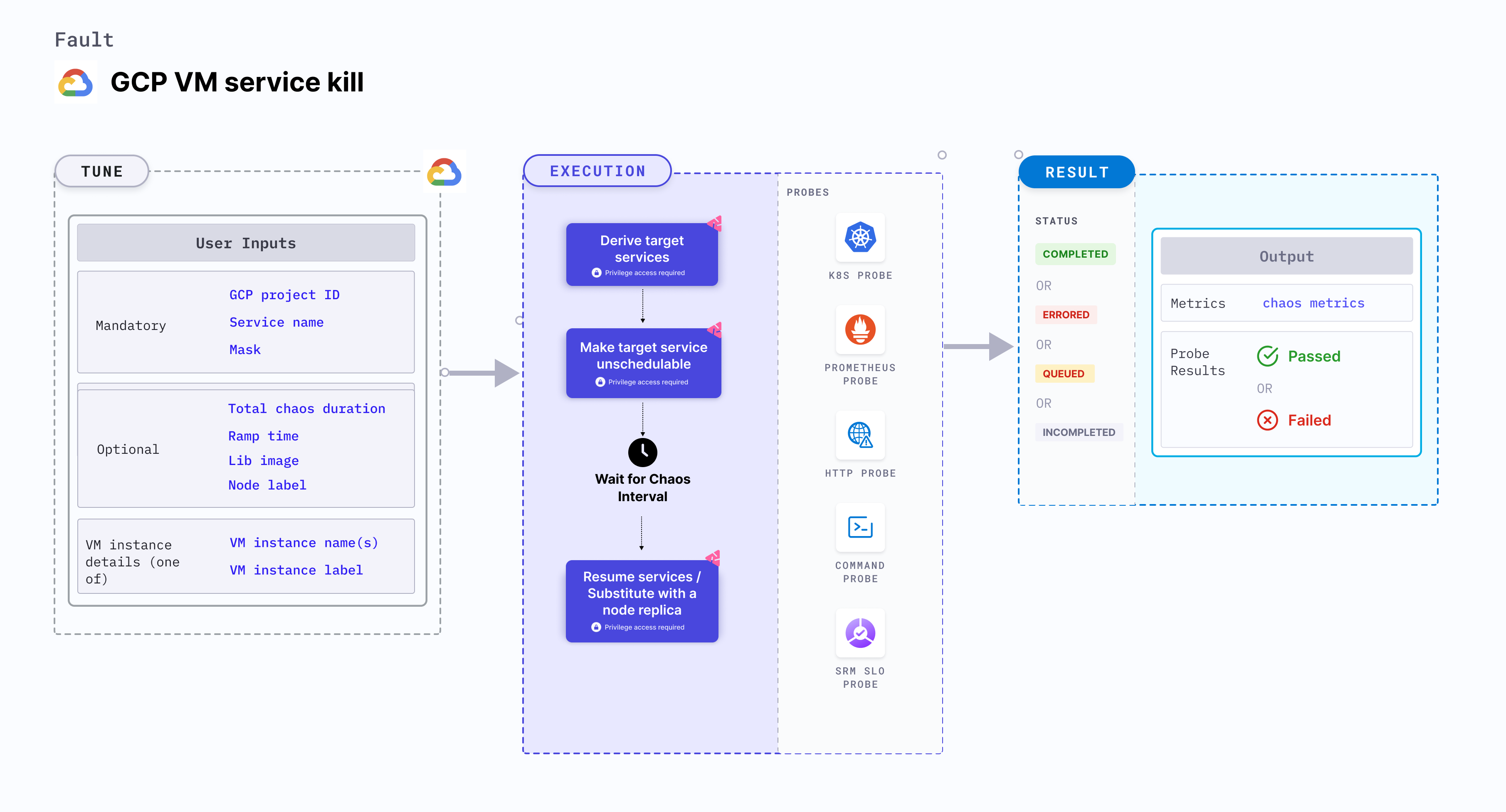 GCP VM service service kill