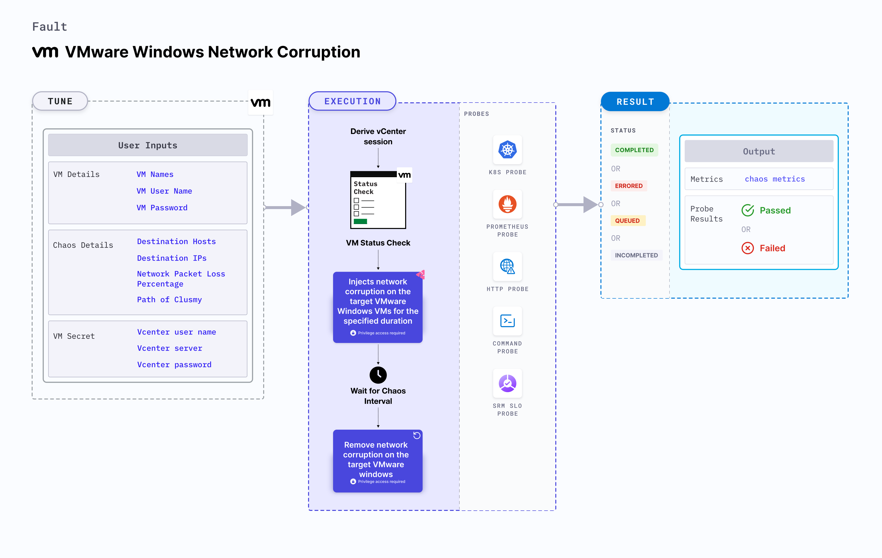 VMware Windows Network Corruption